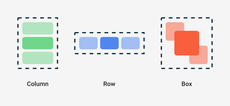 3가지 기본 표준 레이아웃 요소