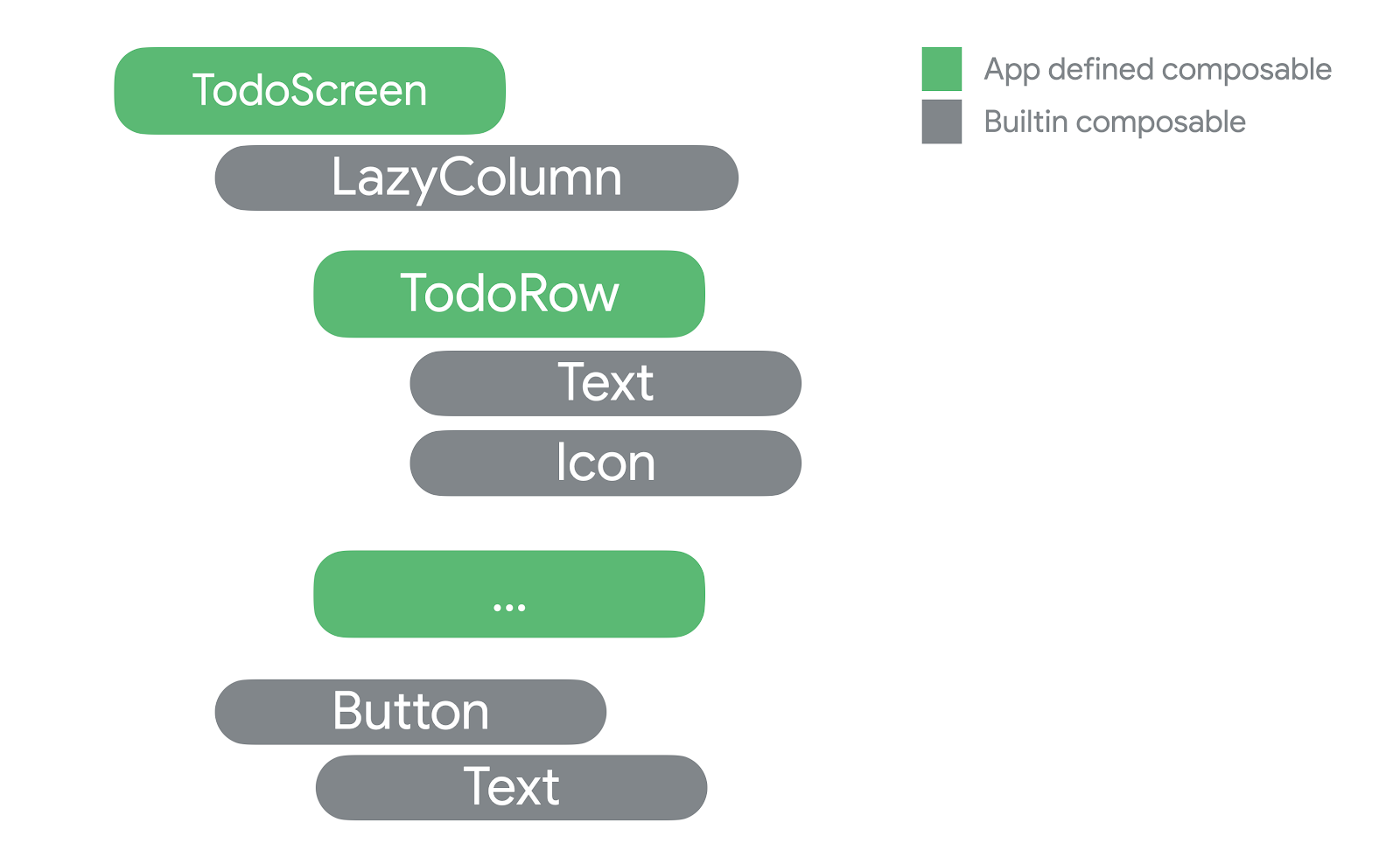 TodoScreen Tree