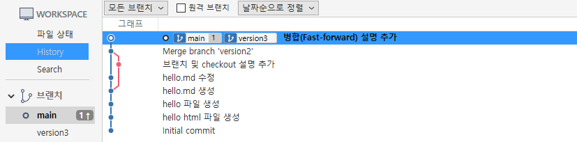 병합 후