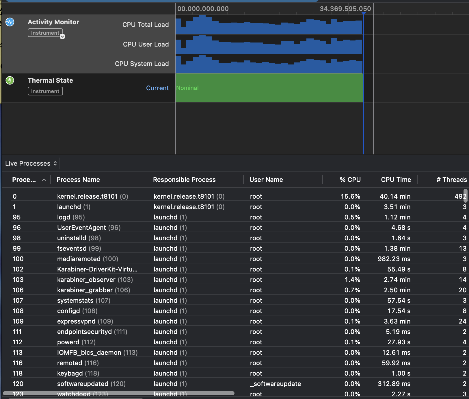 Xcode Instruction으로 본 Process list