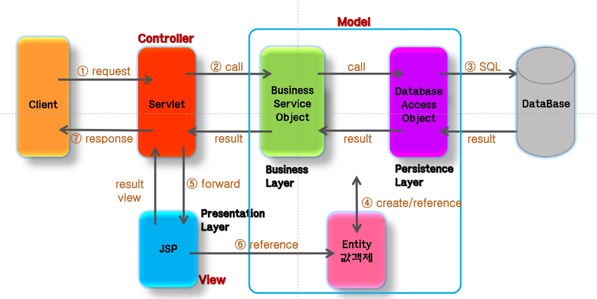 spring-mvc