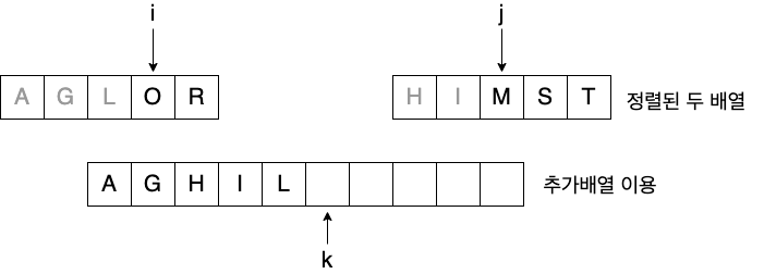 merge sort6