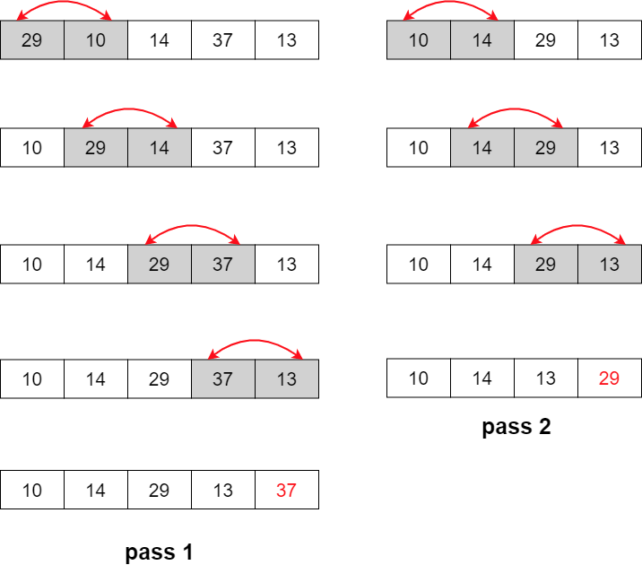 bubble sort