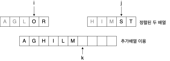 merge sort7