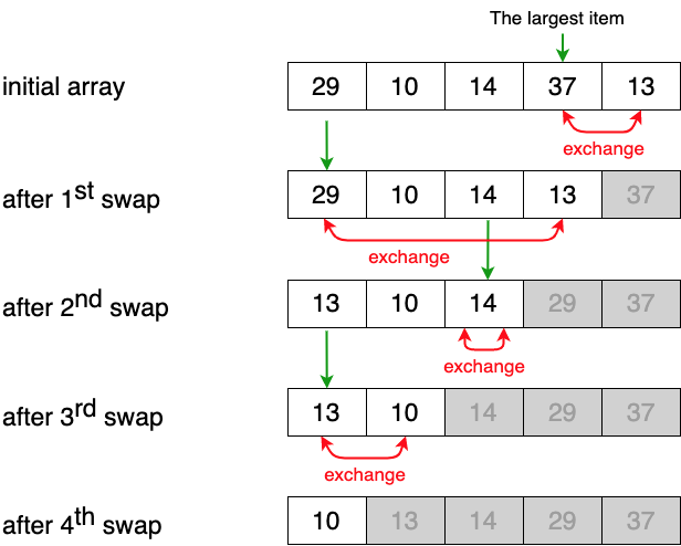 selection sort