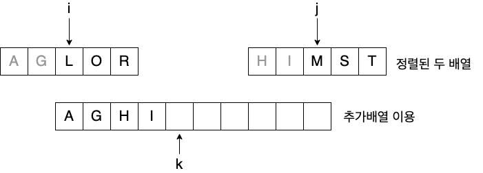 merge sort5