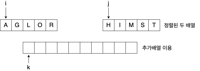 merge sort1