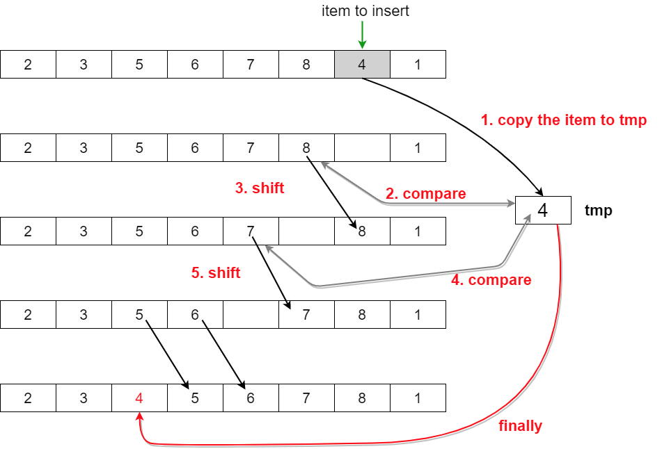 insertion sort 2