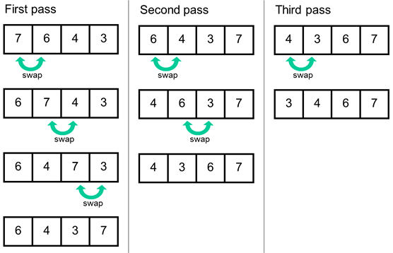 Bubble Sort Explanation Part 1, Ep. 1