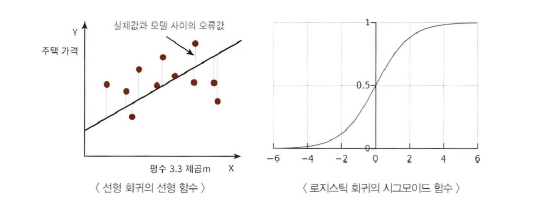 시그모이드