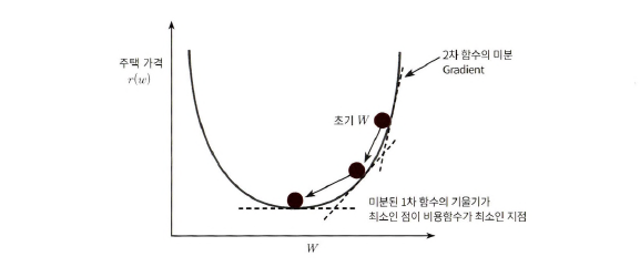 경사하강법