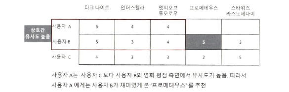 사용자 기반