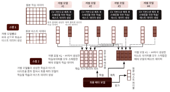 최종스탭