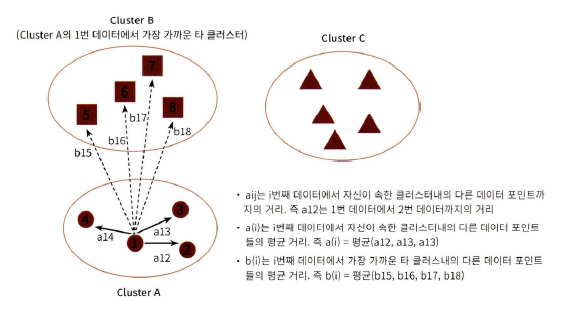 실루엣 계수