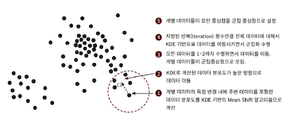 평균이동