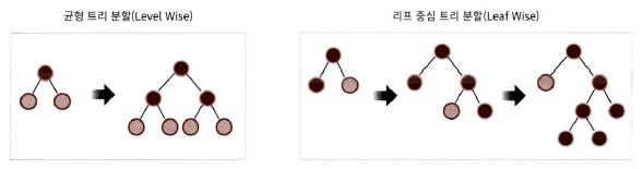 균형트리