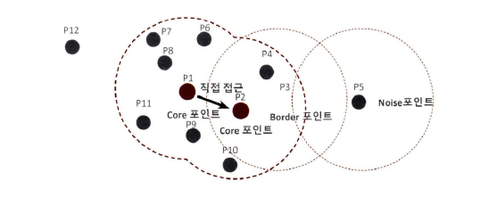 dbscan