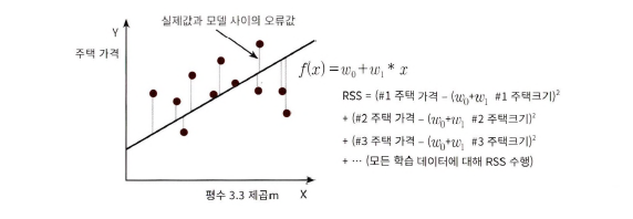 선형회귀