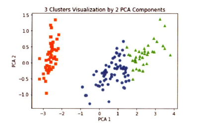 k cluster