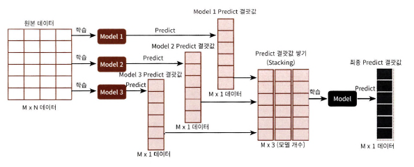 수행스탭