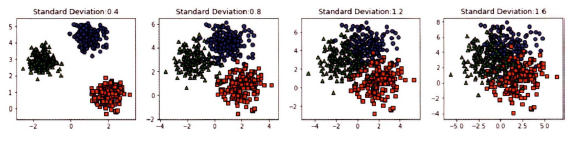 cluster_std