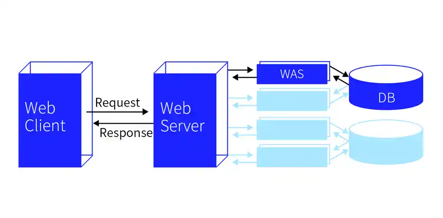 web principles of operation