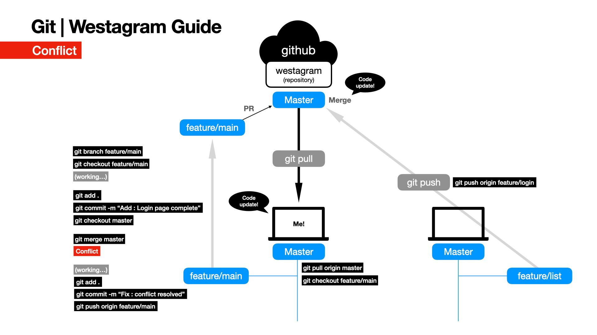 team project flow