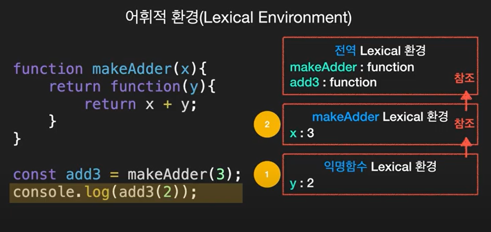 closure_lexical_codingangma