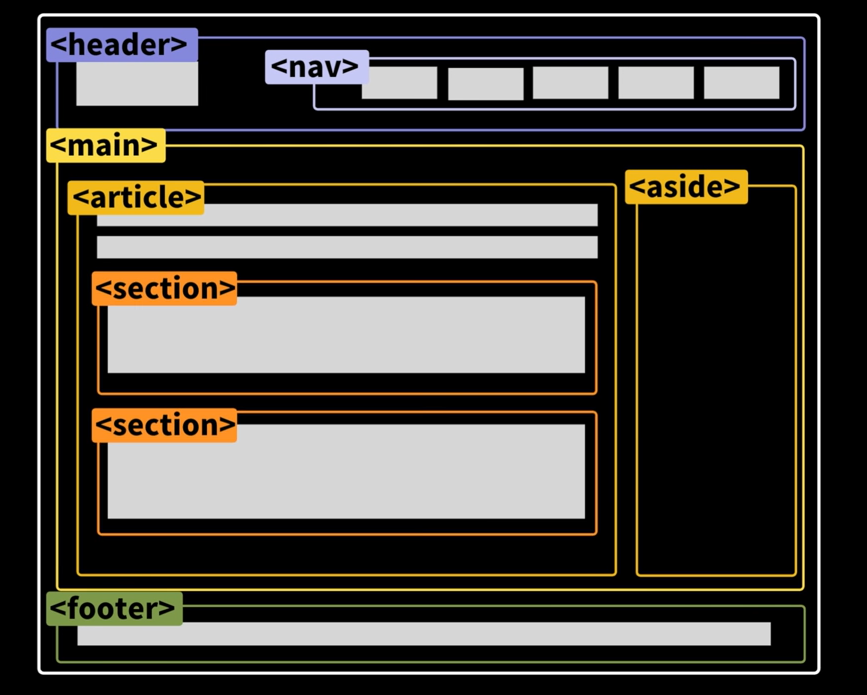 html_semantic-tag