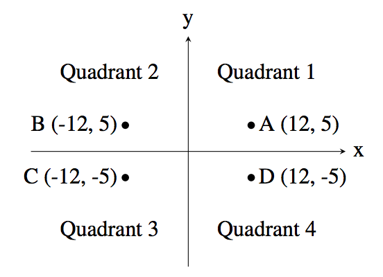quadrant
