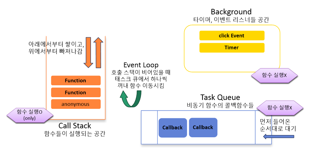 Event Loop