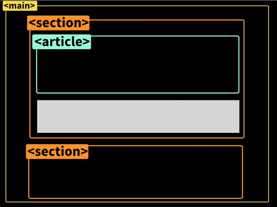 section-article02