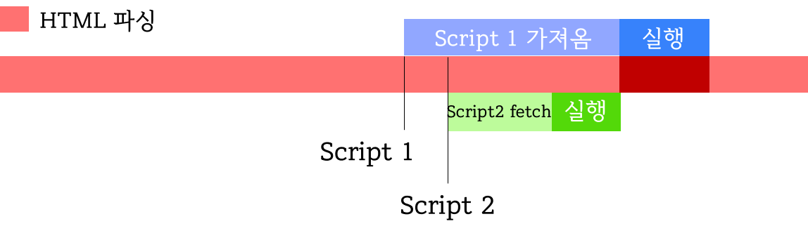 async shortcoming