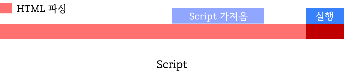 script defer