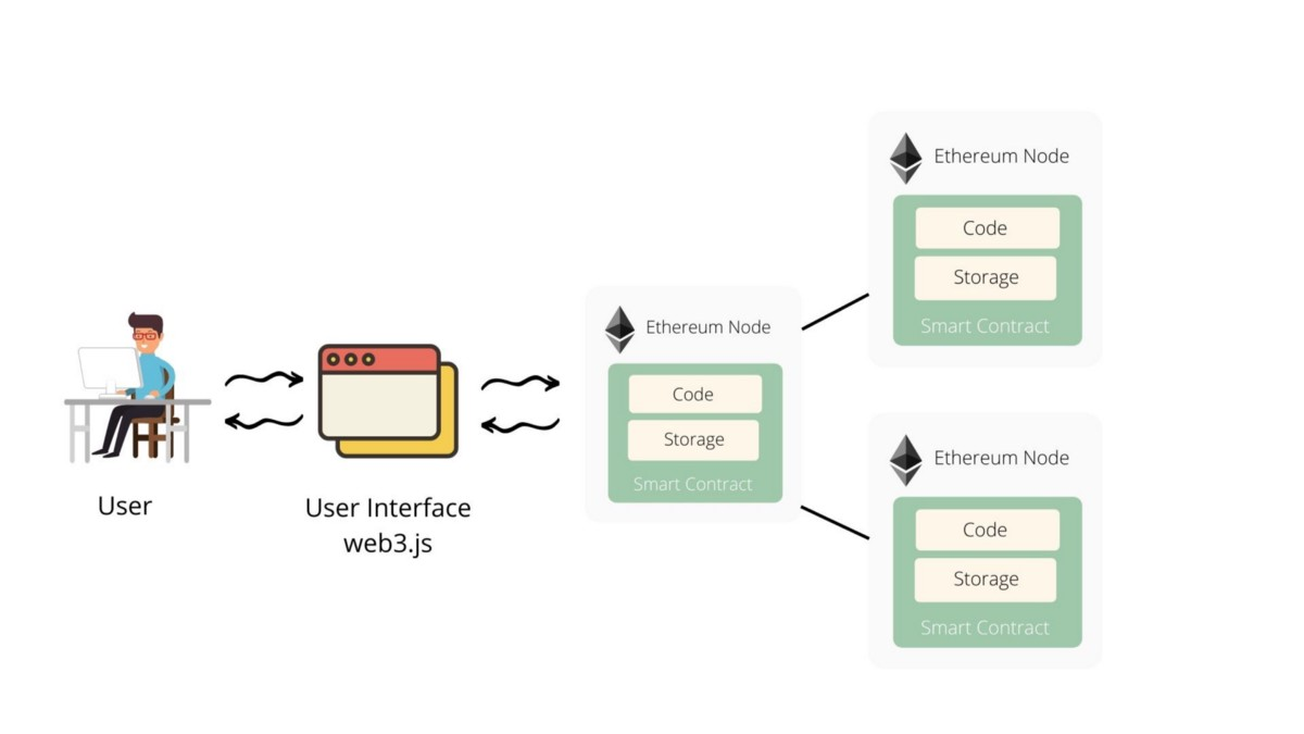 blockchain wallet json rpc