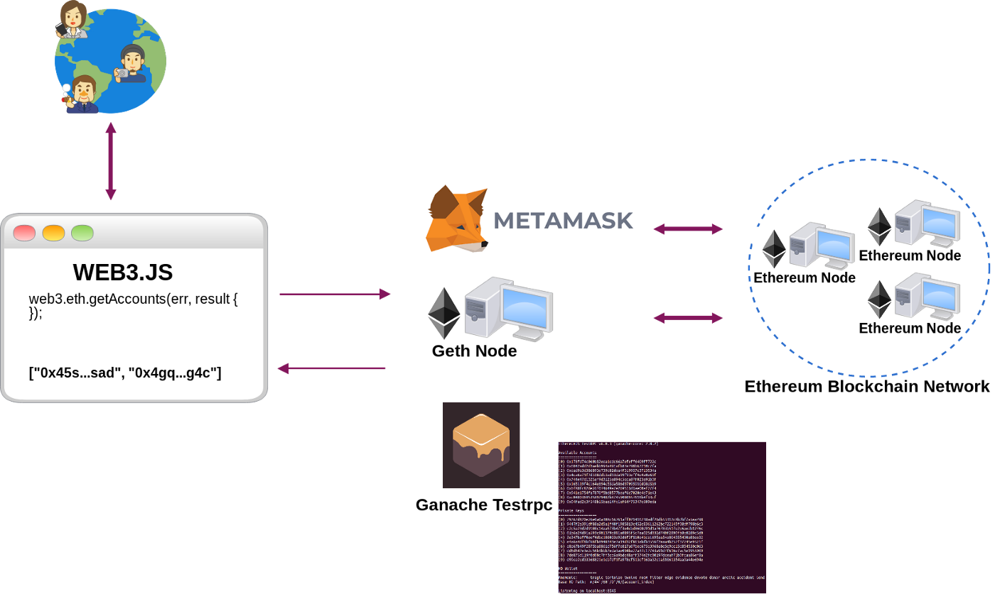 blockchain wallet json rpc