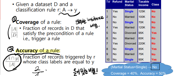 빅데이터 응용 4장:classification-rule-based classifier