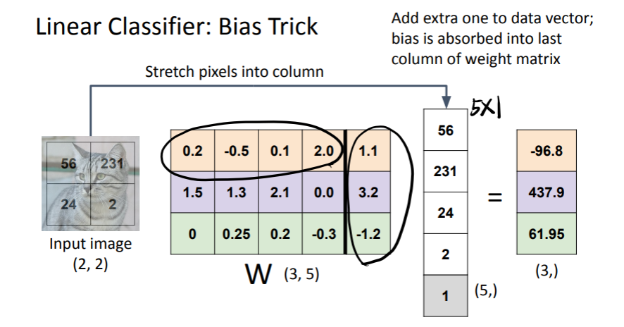 컴퓨터 비전 15장 Linear Classifier