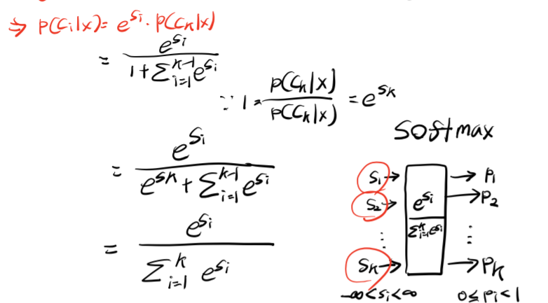 Linear Classifier Window Algorithm 컴퓨터 비전 15장 Linear Classifier