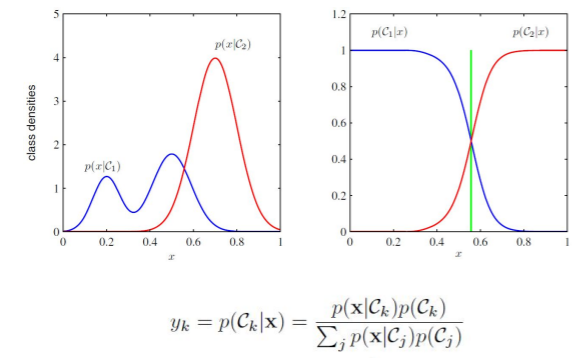 linearboost classifier in python: a comprehensive... 컴퓨터 비전 15장 Linear Classifier