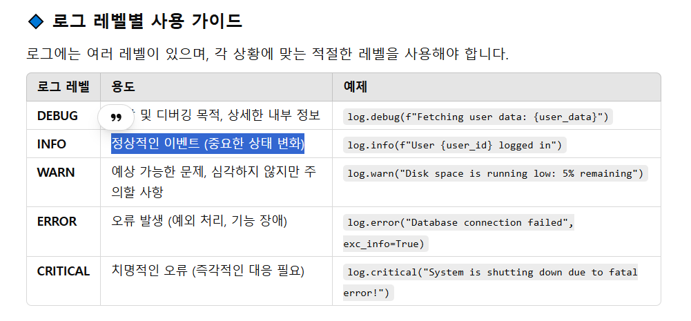 GPT가 제시한 로그 레벨별 사용 가이드