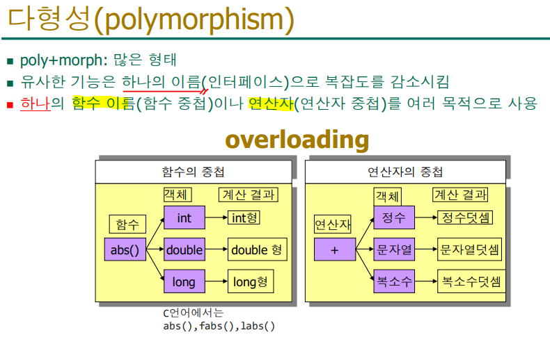 C++프로그래밍 6주차 수업 내용