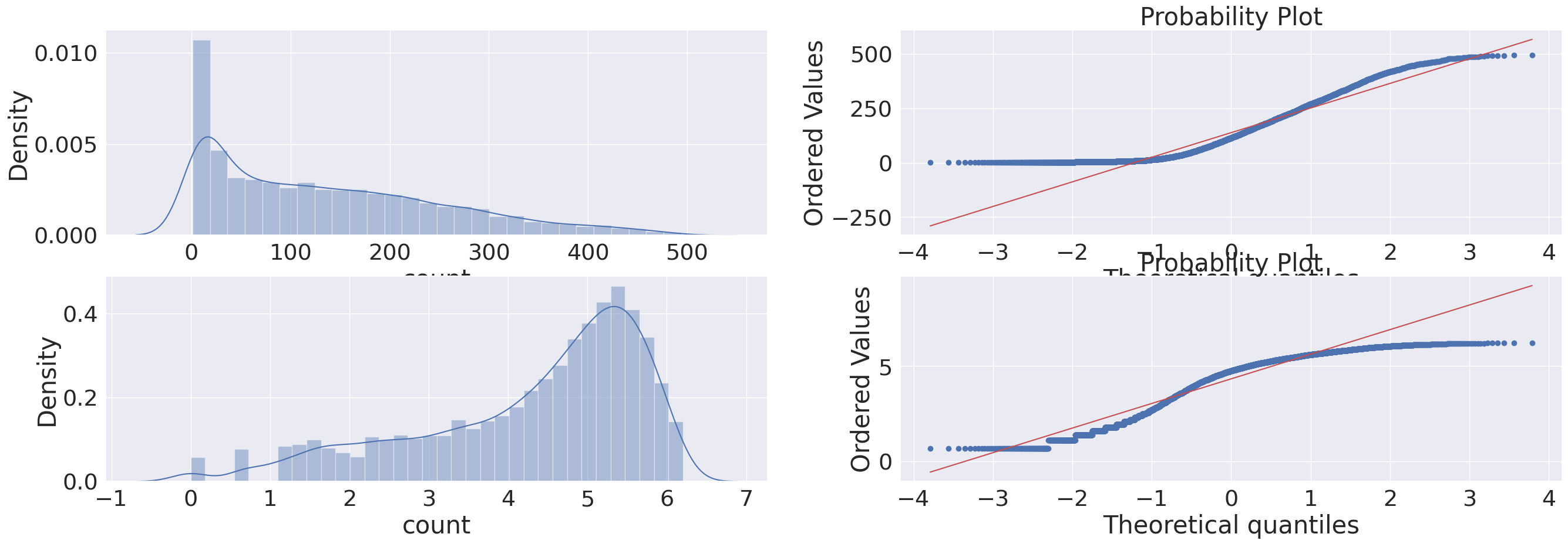 [kaggle] Bike Sharing Demand - Feature Engineering & Modeling