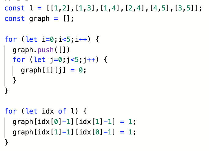 [Algorithm] Graph