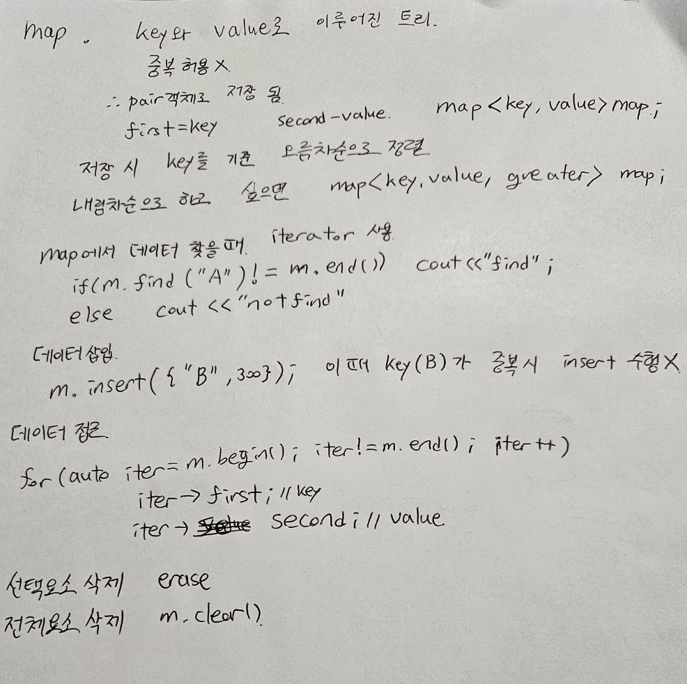 (C++) map