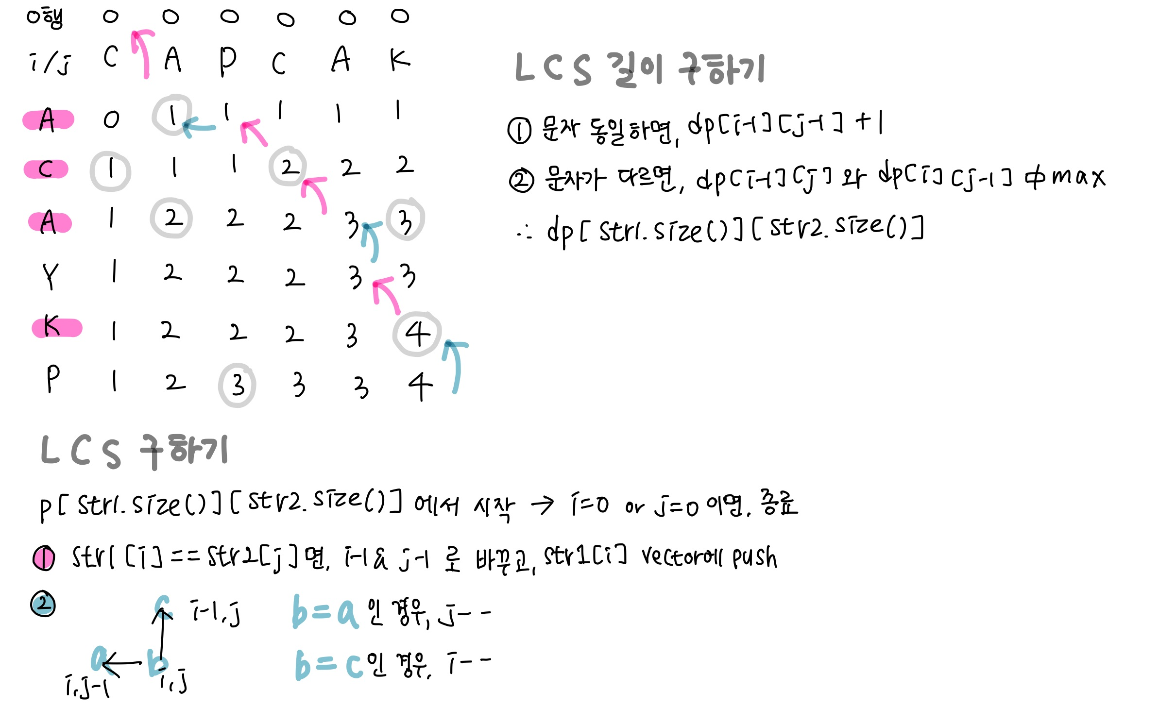 [백준/C++] 9252번: LCS 2