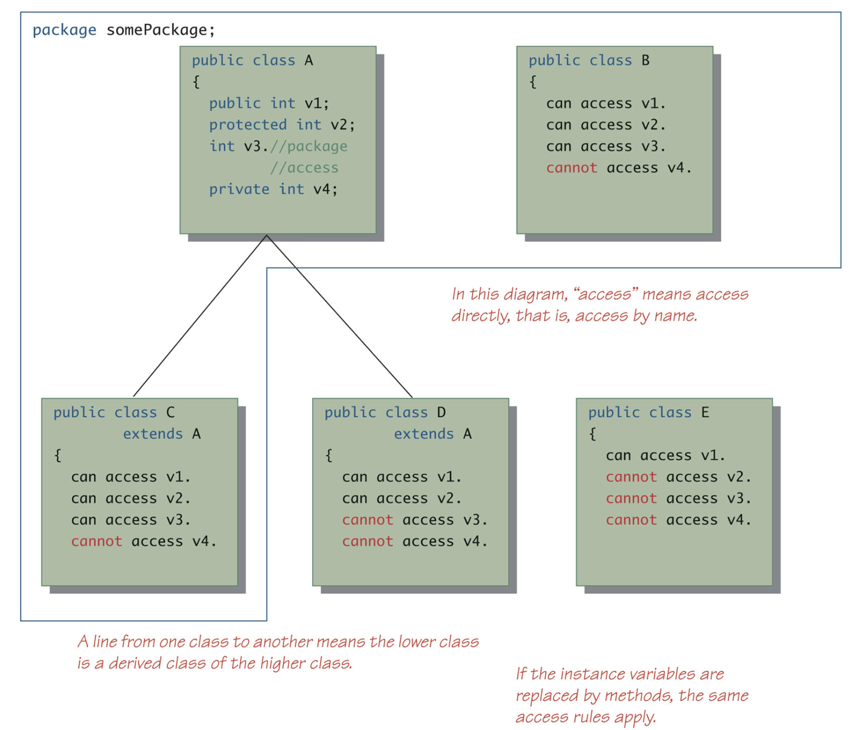 JAVA_inheritance