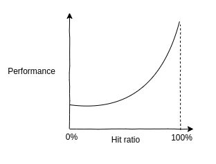 Systems Performance - #2 Methodologies