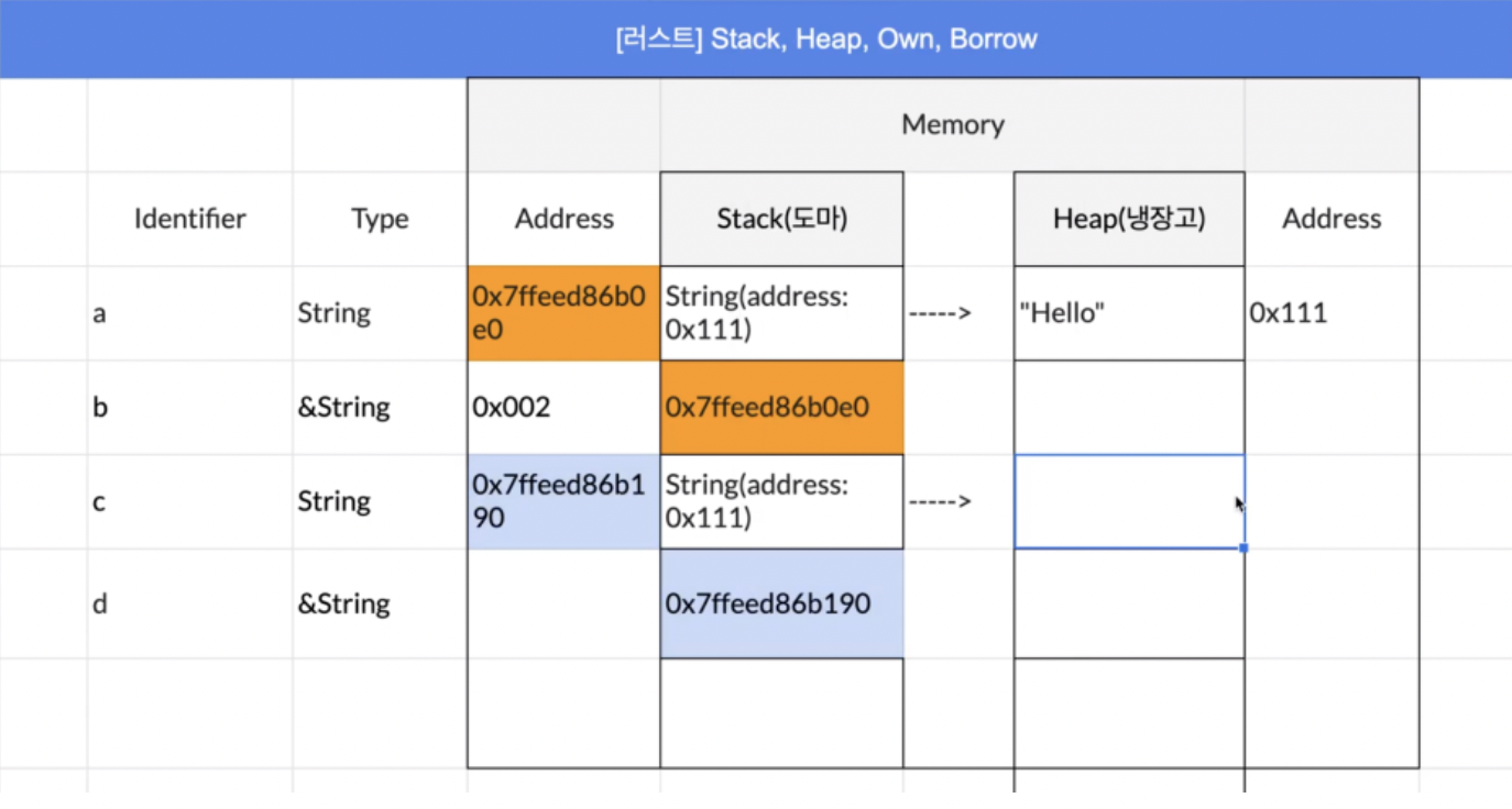 rust-string-vs-str