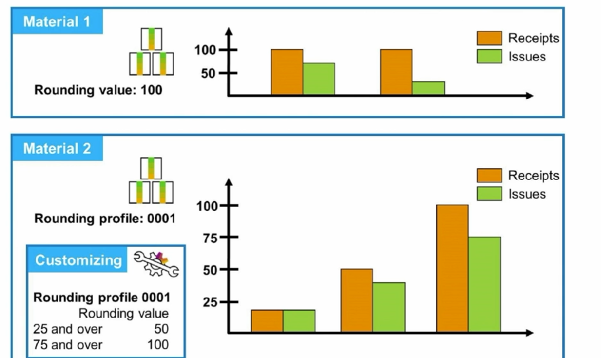 calculating-lot-sizes